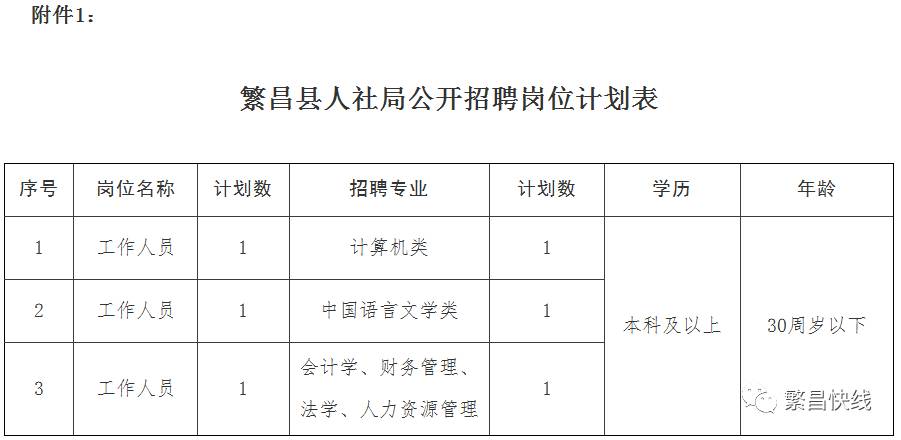 瑞昌市数据和政务服务局招聘公告解析