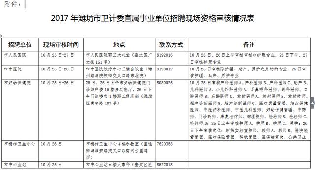 眉县计划生育委员会最新招聘信息与动态概览