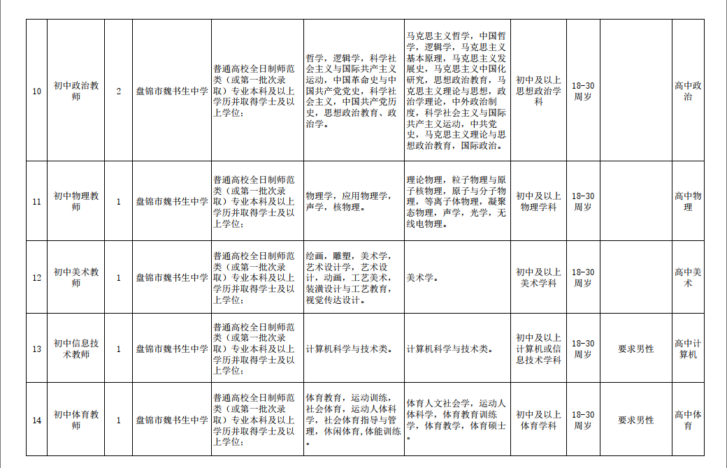 盘锦市教育局最新招聘公告概览