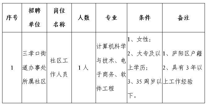 三堤口街道最新招聘信息全面解析