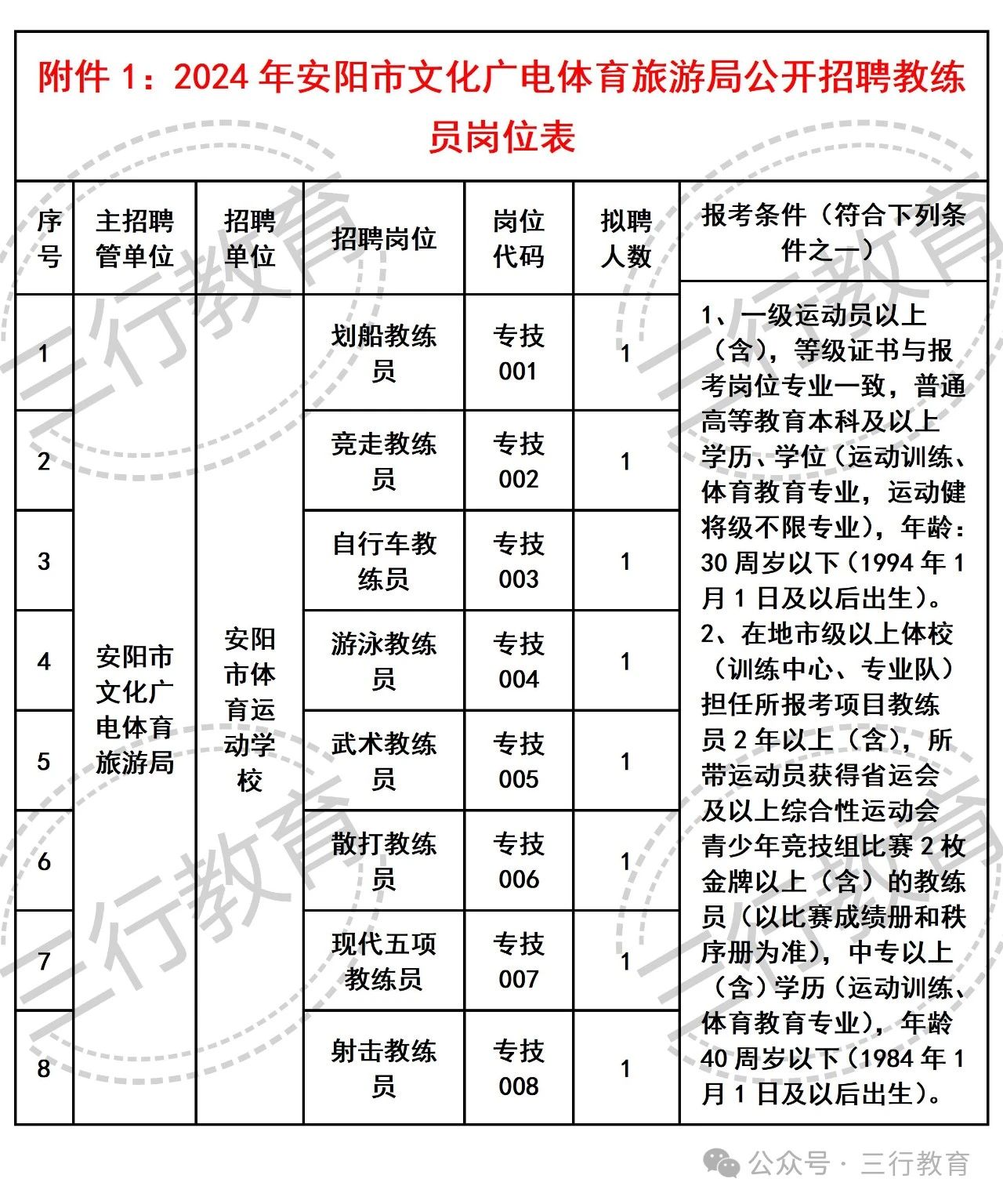 临桂县文化广电体育和旅游局招聘启事概览