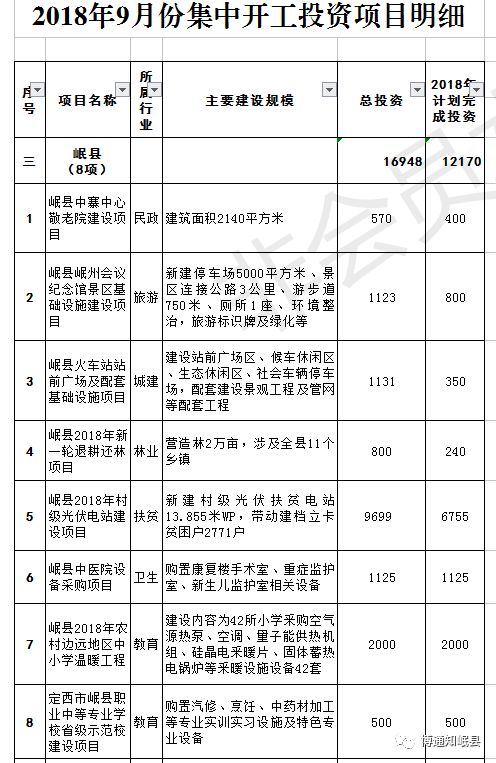 滦平县计生委最新项目动态概览