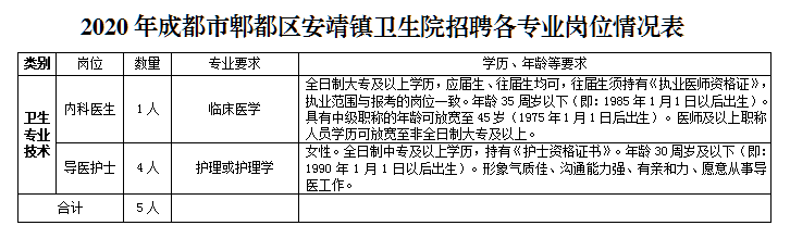 安县卫生健康局最新招聘启事发布