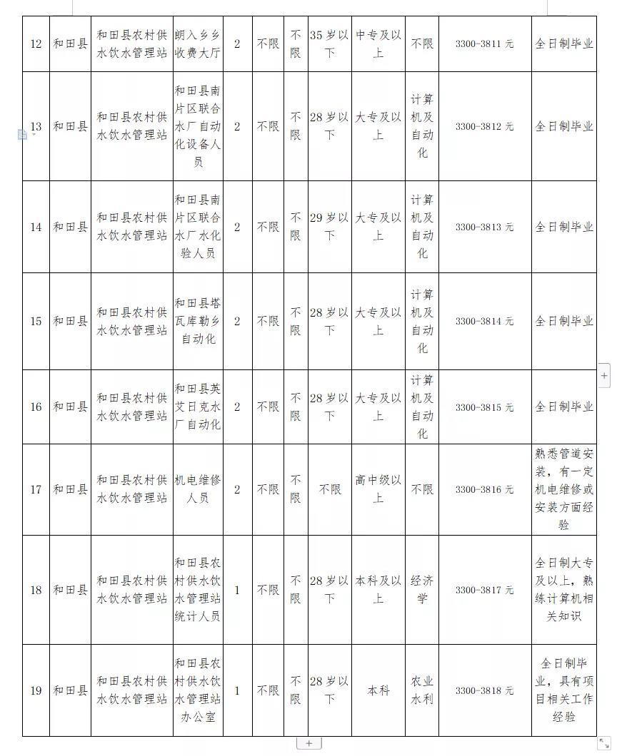 西塞山区水利局最新招聘公告概览