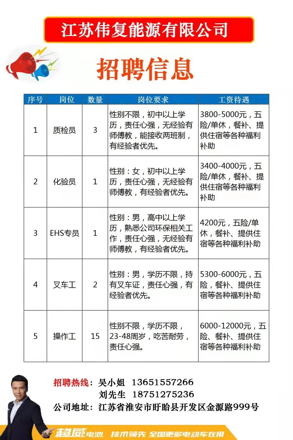 郭家店镇最新招聘信息全面解析