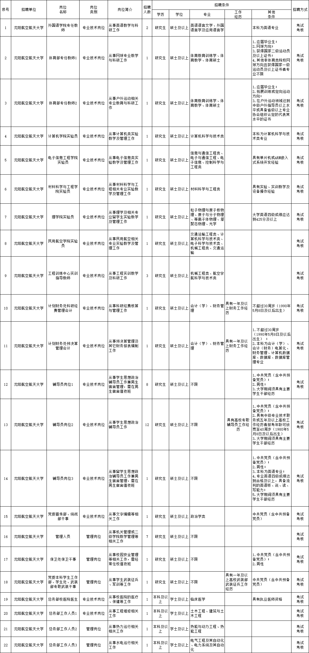 天峻县级托养福利事业单位最新招聘概况概览