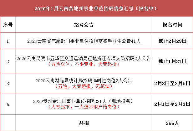 墨脱县交通运输局最新招聘信息详解