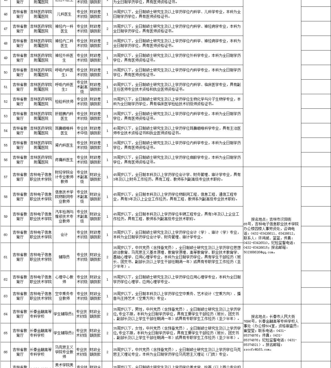 会同县人力资源和社会保障局最新招聘信息汇总