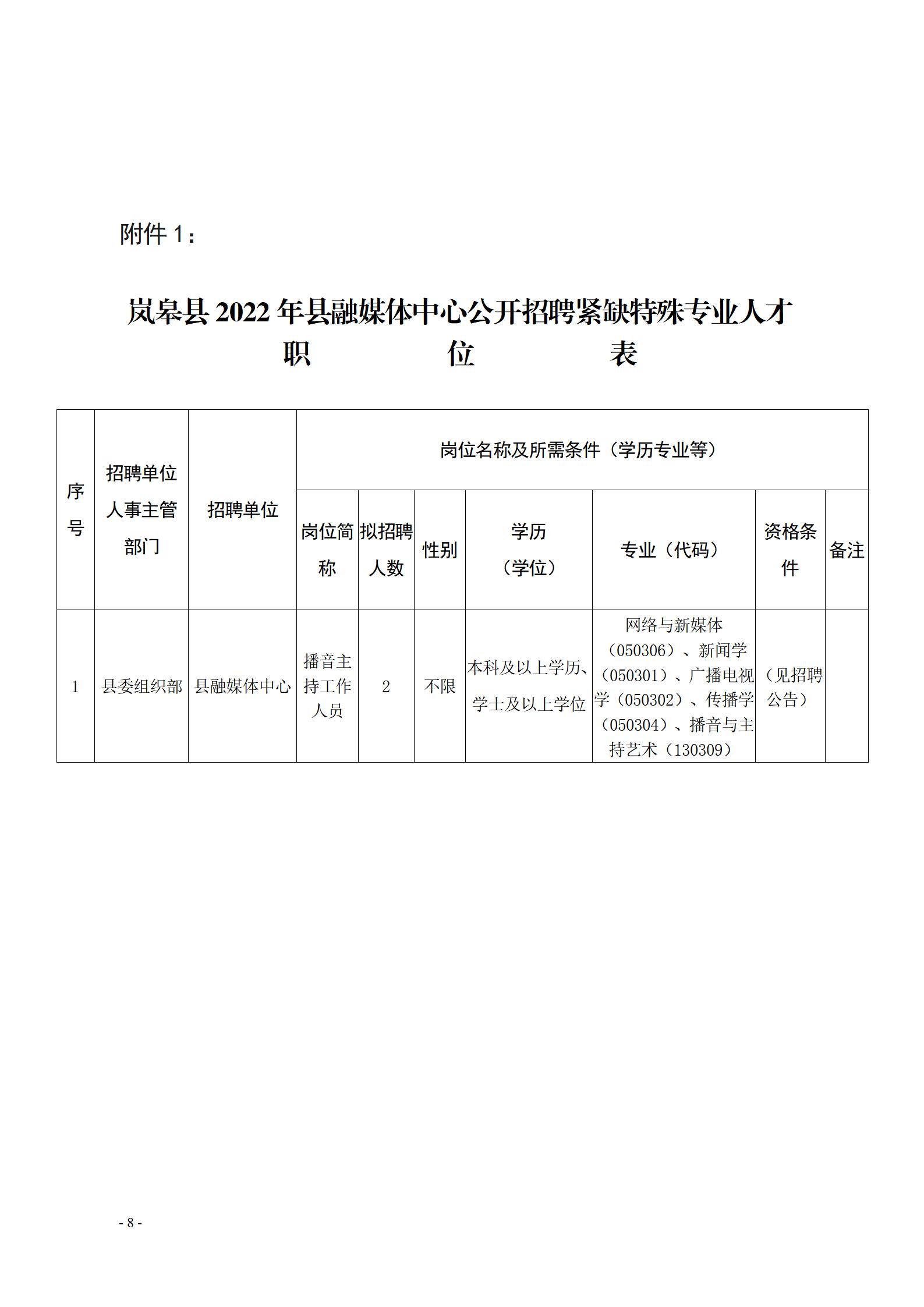 岭东区科学技术和工业信息化局最新招聘概览通知