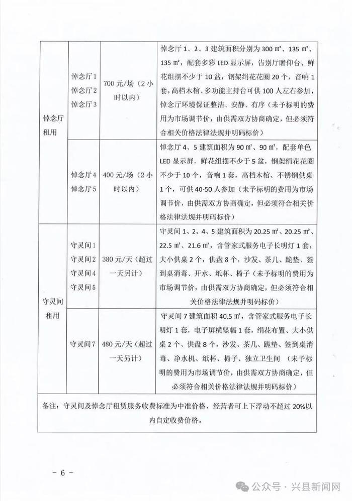 龙亭区殡葬事业单位最新项目进展及其社会影响分析