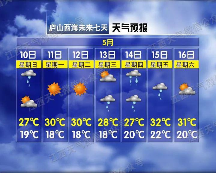 金城镇天气预报更新通知