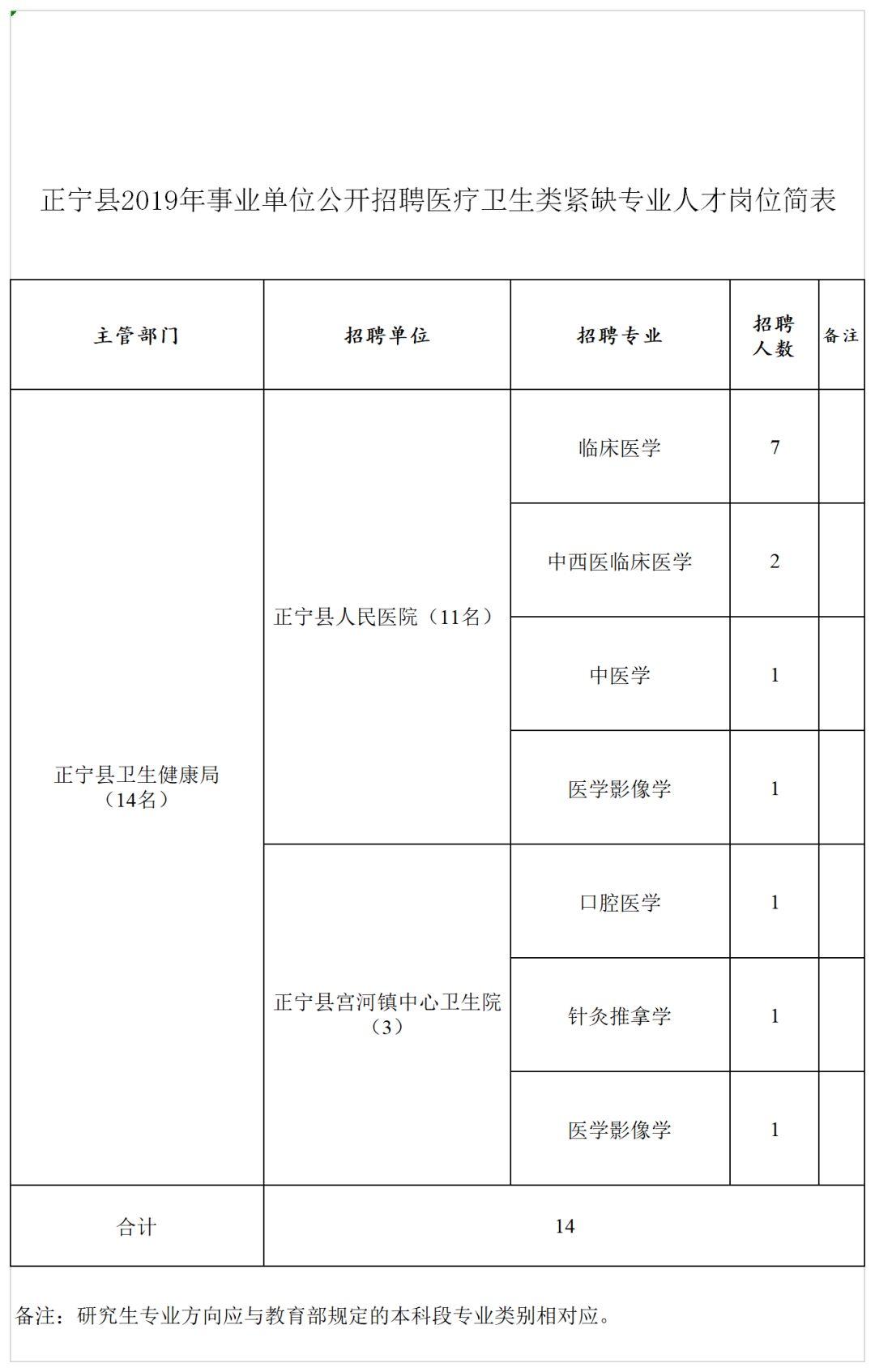 西峰区交通运输局招聘启事概览