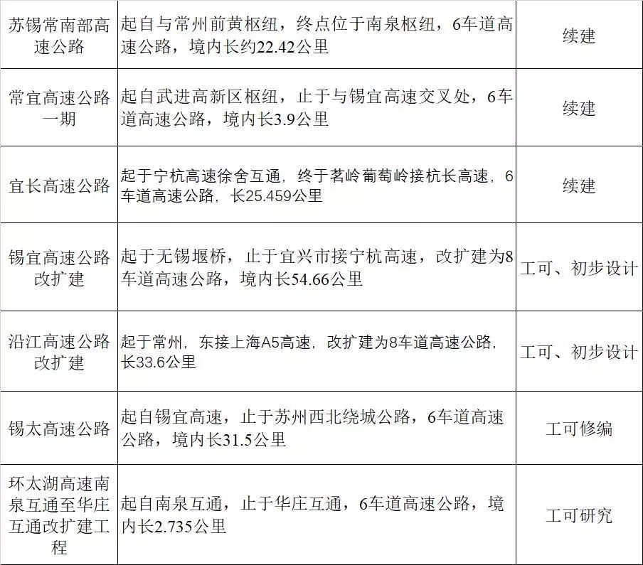 亭湖区交通运输局发展规划深度解读