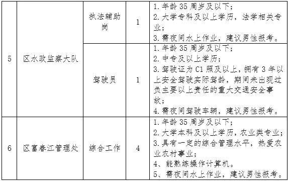 嘉定区农业农村局最新招聘公告详解