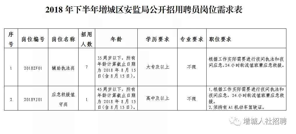 增城市公安局最新招聘概览，职位、要求与机会全解析