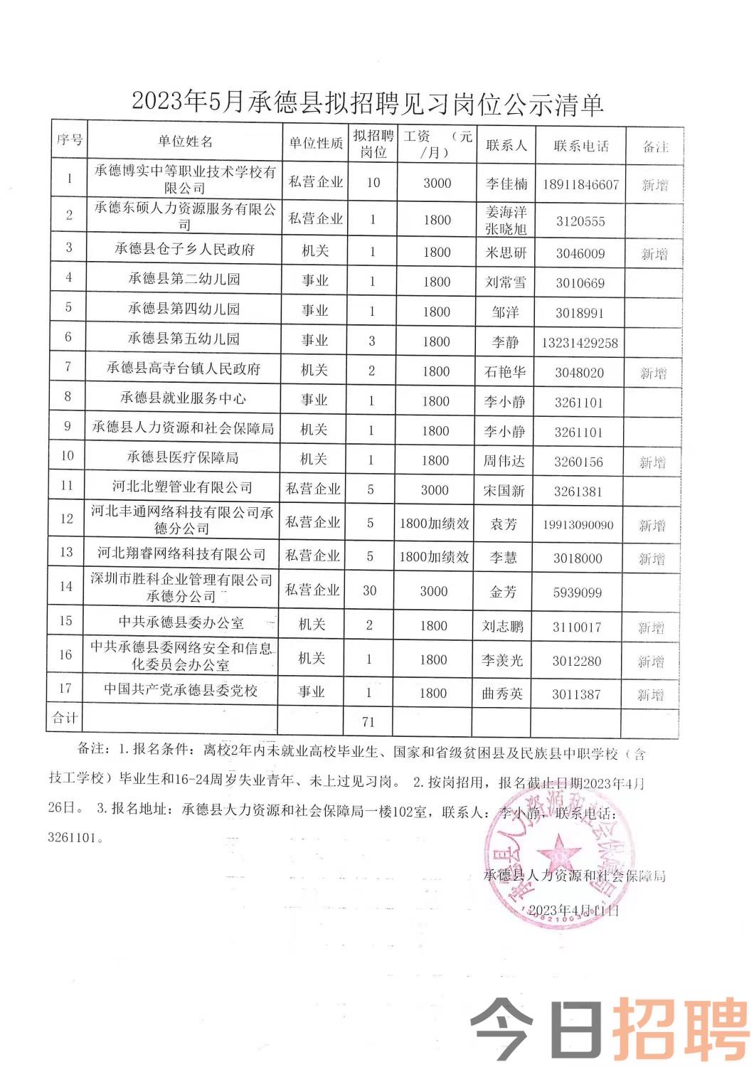 甘德县水利局最新招聘启事