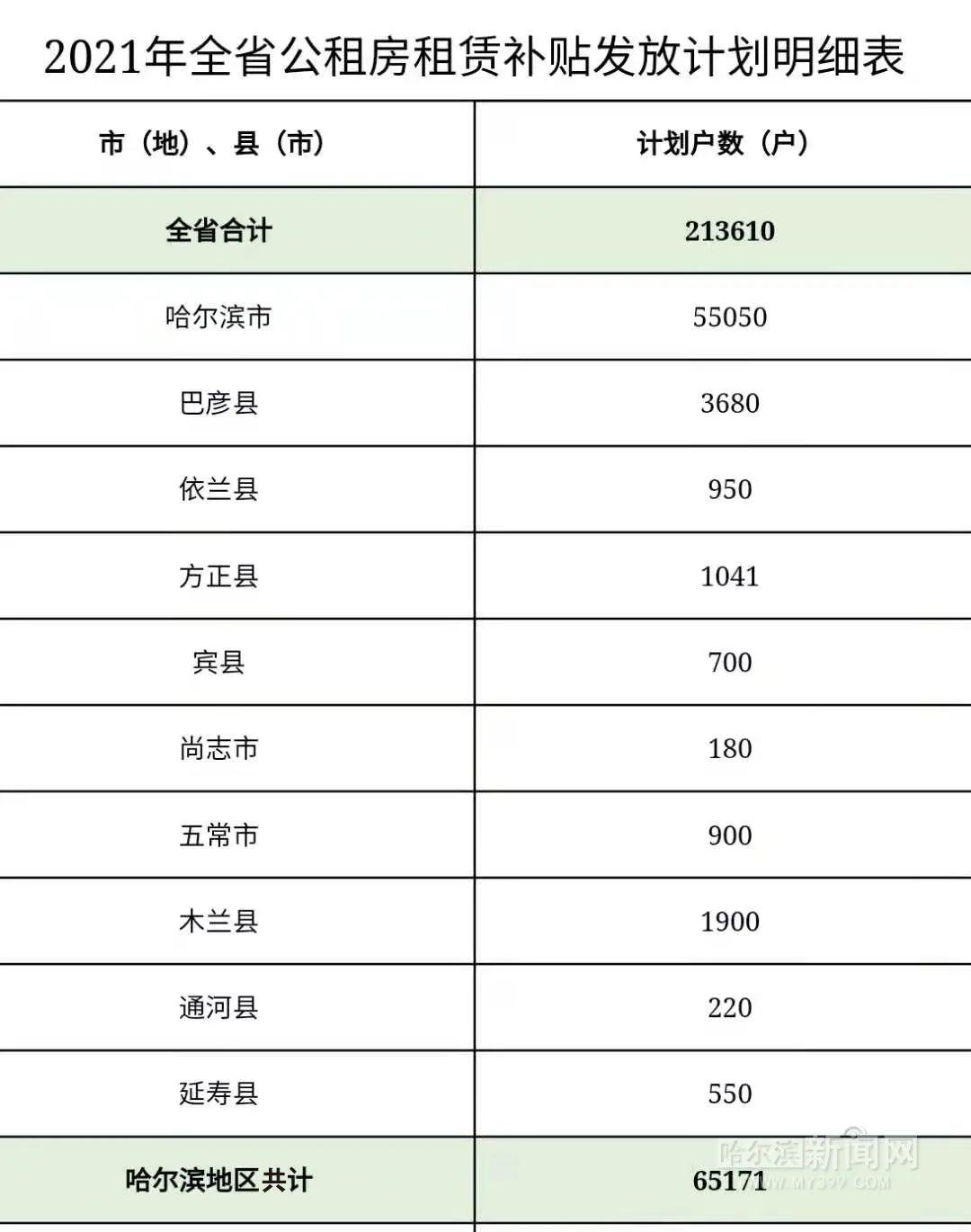 延寿县数据和政务服务局最新动态概览