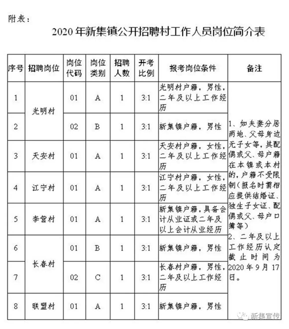 潘山村民委员会最新招聘公告概览