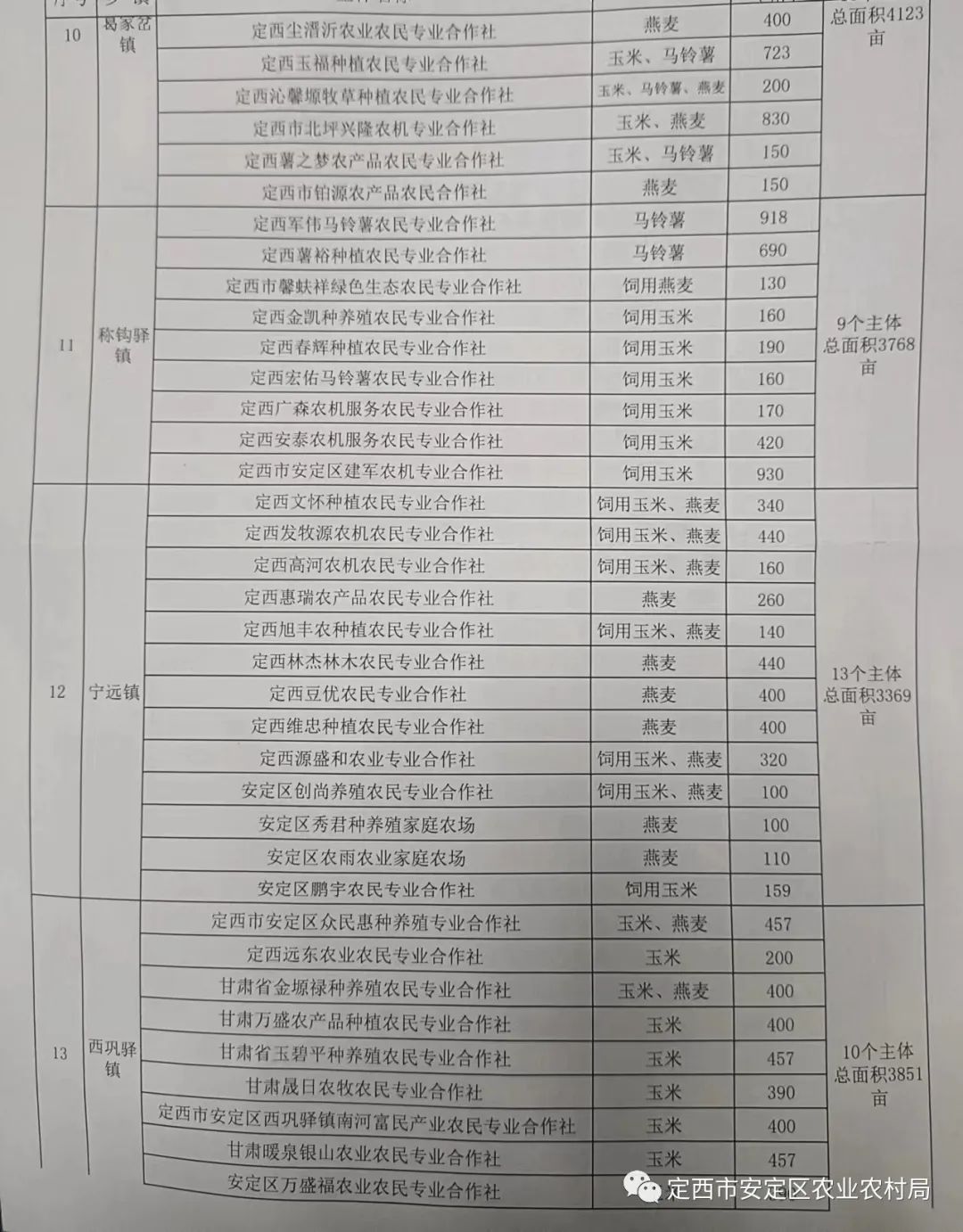 泾川县农业农村局招聘启事发布