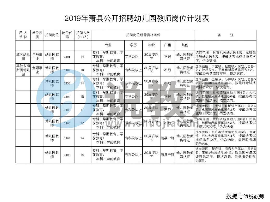 萧县体育馆最新招聘启事