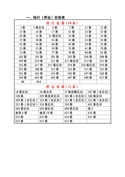 大众社区第二居委会交通新闻更新