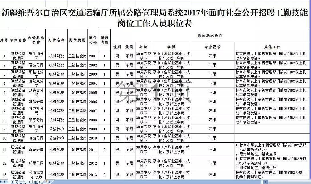 伊春市交通局最新招聘概览