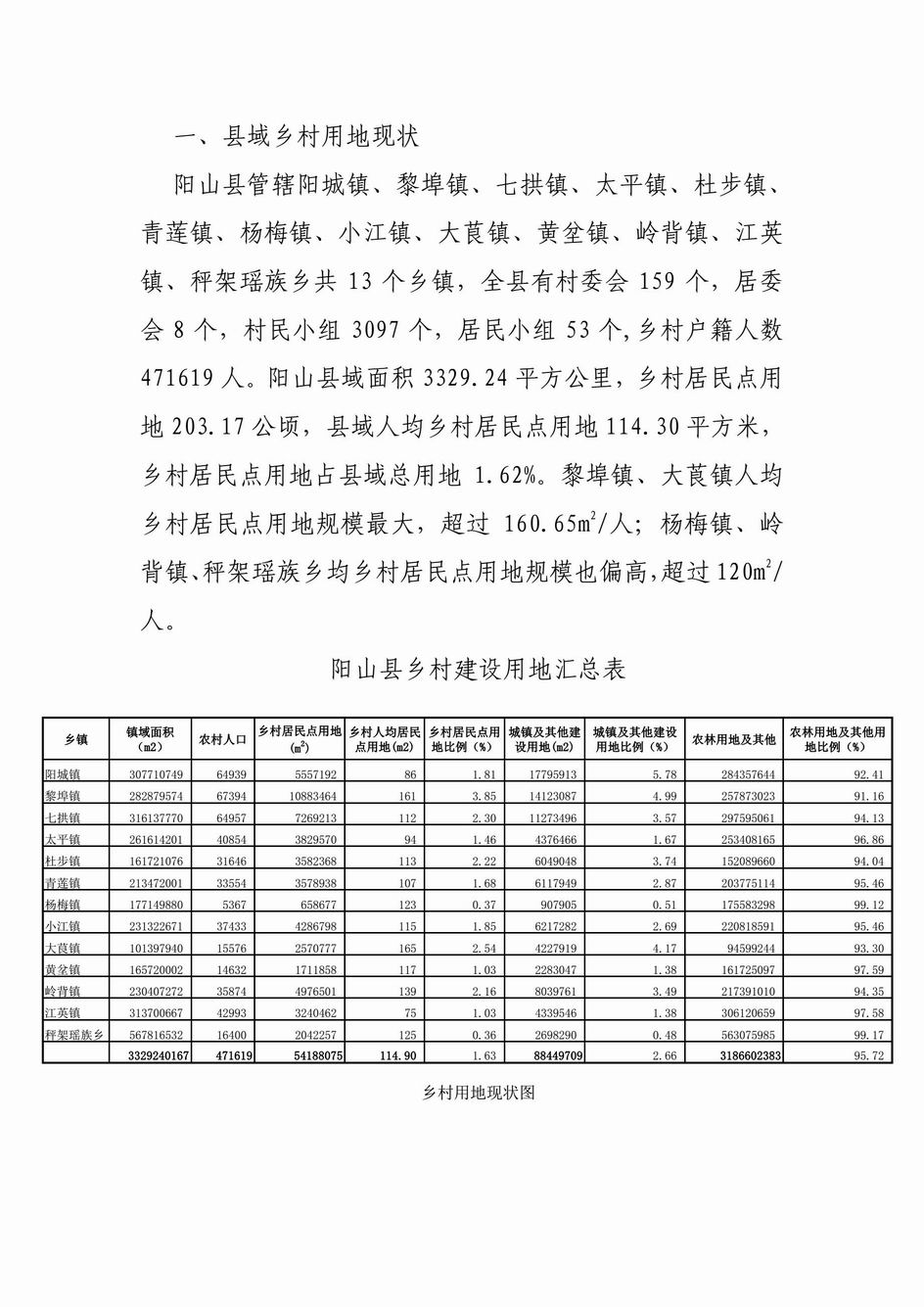 阳山村民委员会发展规划概览