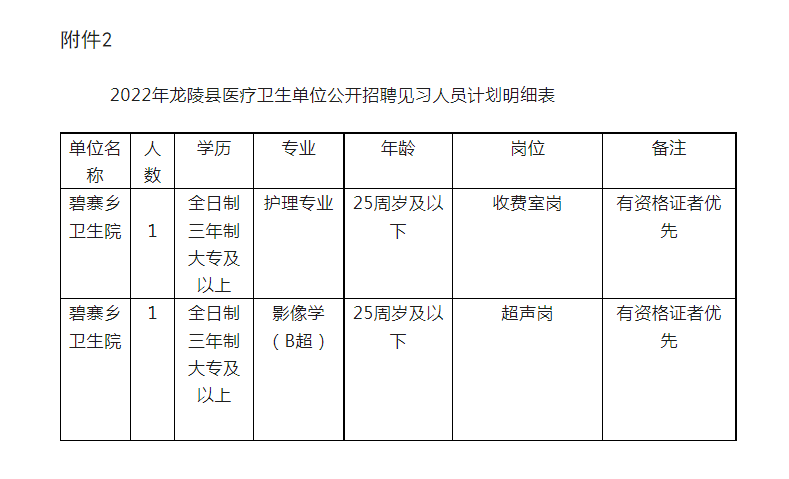 任寨乡最新招聘信息汇总