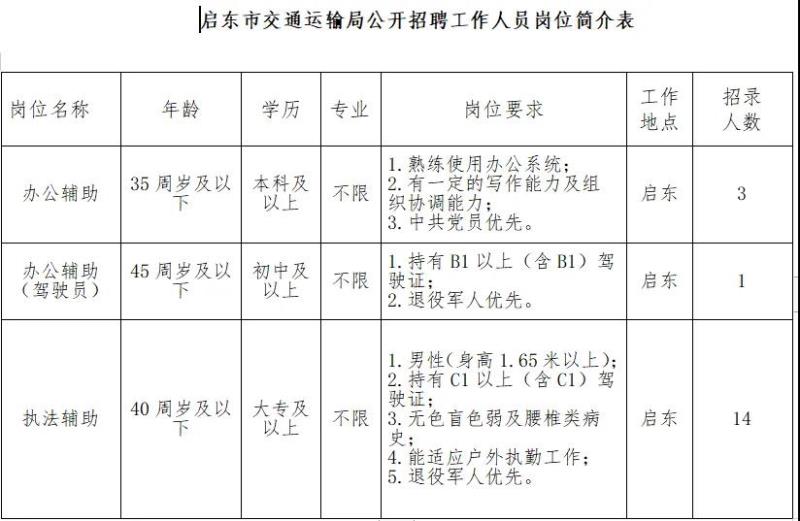 丰满区交通运输局招聘信息与细节深度解析