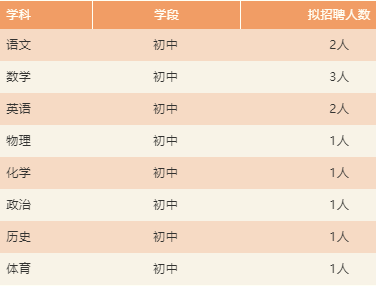 五华区初中最新招聘信息概览