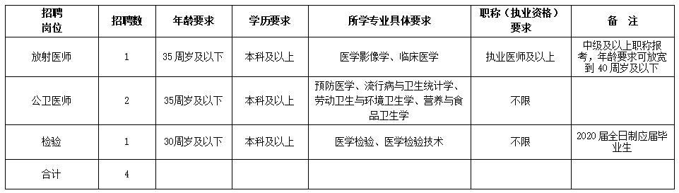 柯城区小学最新招聘启事概览