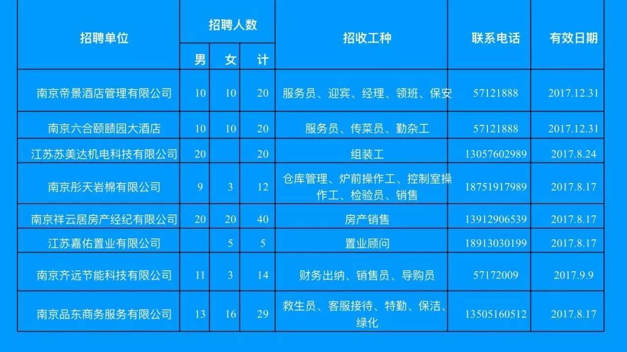 宿豫区住房和城乡建设局最新招聘信息全面解析