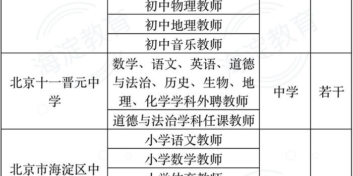 泸水县小学最新招聘启事概览