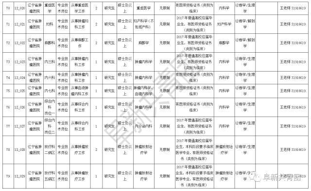 苏家屯区计划生育委员会最新招聘信息及招聘动态