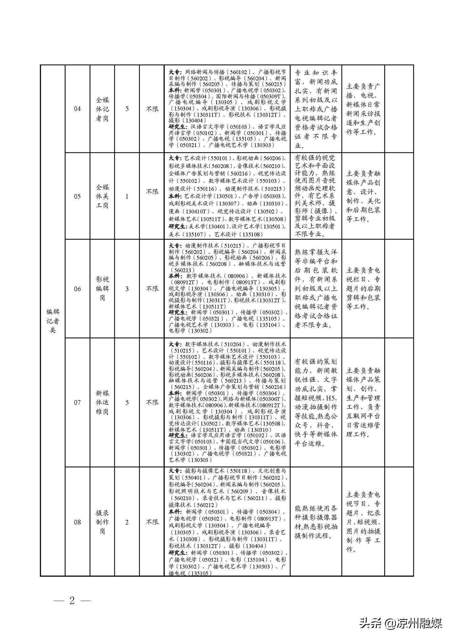 沙湾区公路维护监理事业单位招聘公告概览