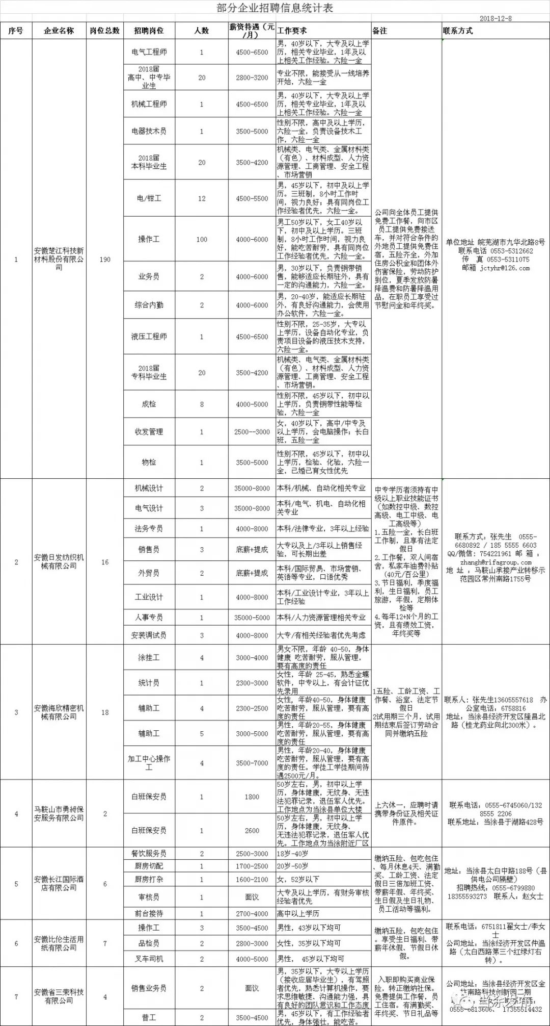 当涂县医疗保障局招聘信息发布与职业发展机遇探索