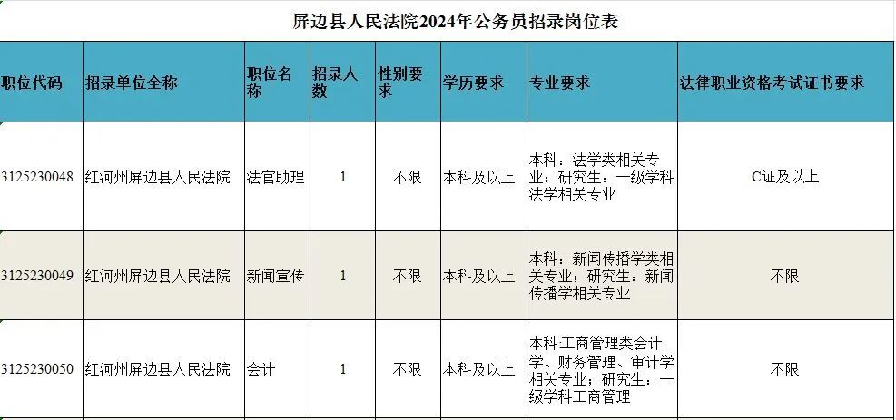 垣曲县数据和政务服务局招聘公告详解