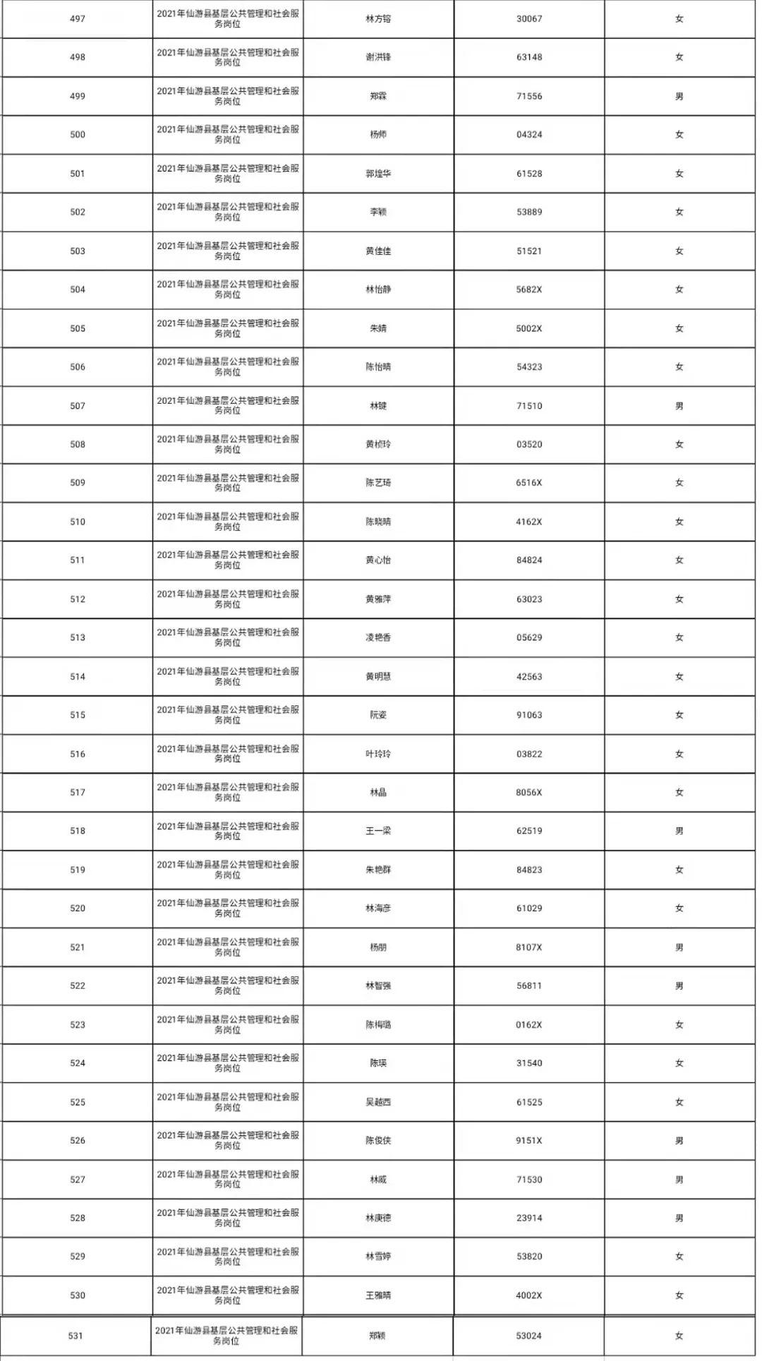 仙游县人力资源和社会保障局领导团队最新概况简介