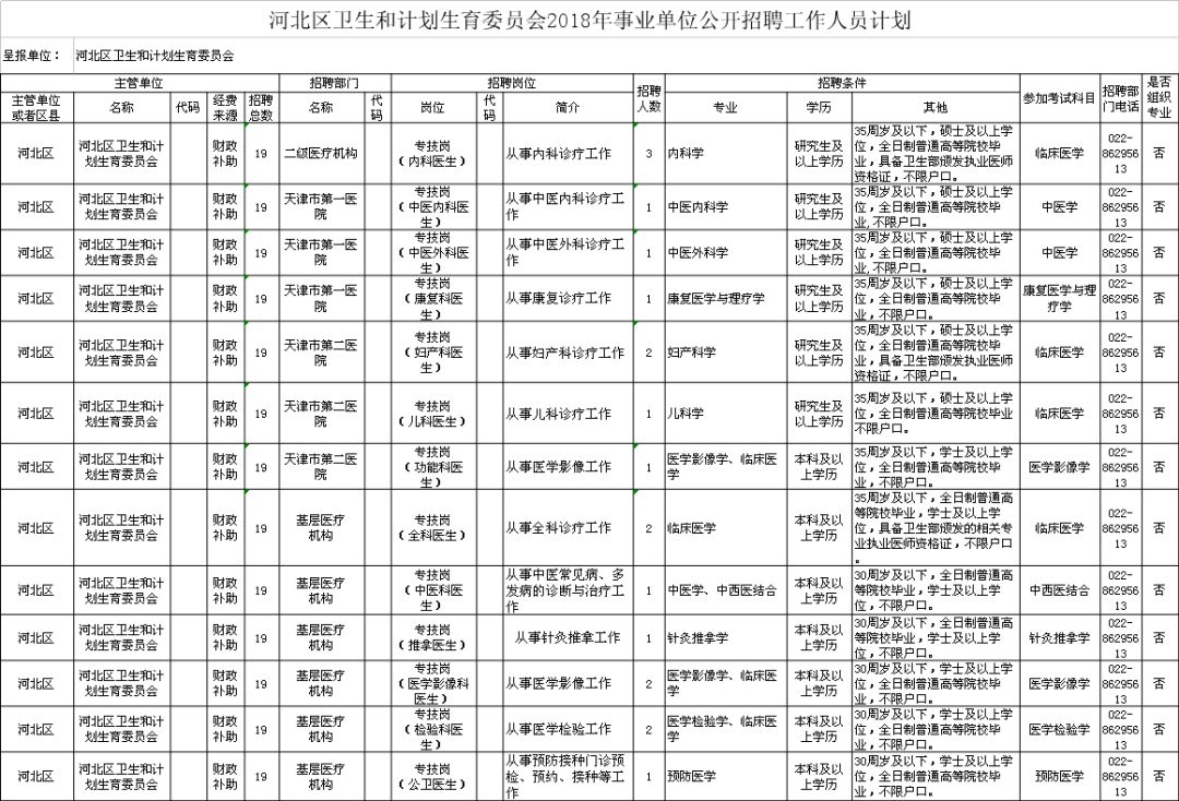 藁城市计划生育委员会招聘启事