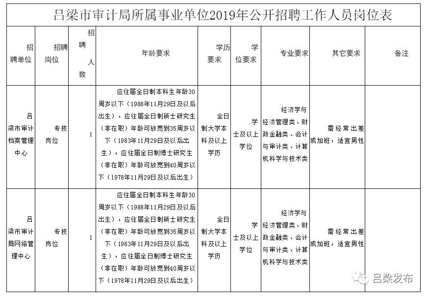 宕昌县审计局招聘启事，最新职位空缺及要求概览