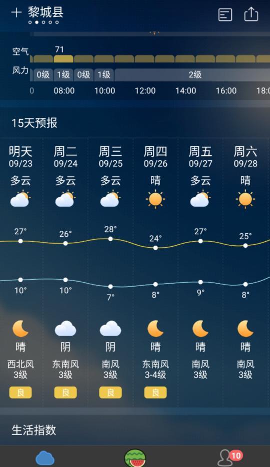 黎城镇天气预报更新通知