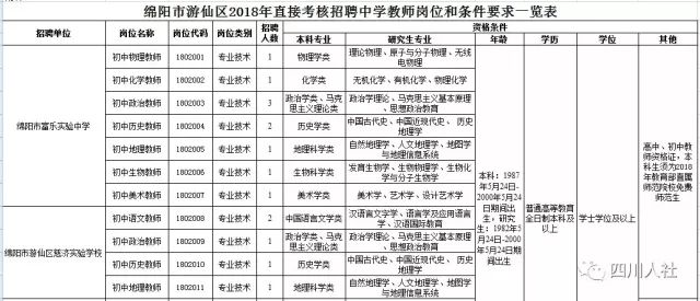 建华区公路运输管理事业单位人事任命最新公告