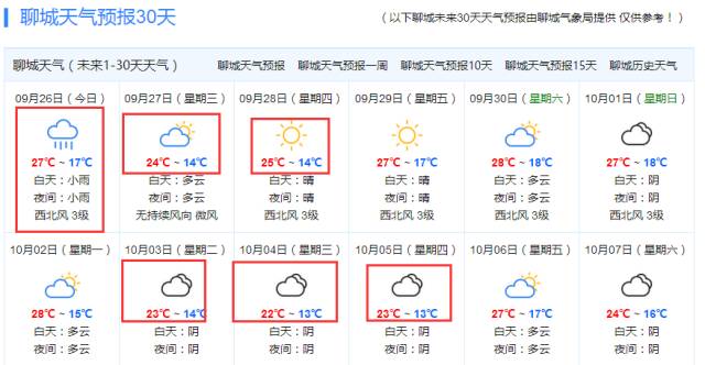 康盛村委会天气预报更新通知