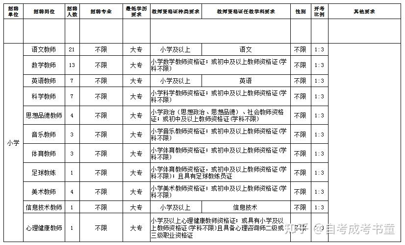 湘乡市殡葬事业单位招聘信息与行业发展趋势分析