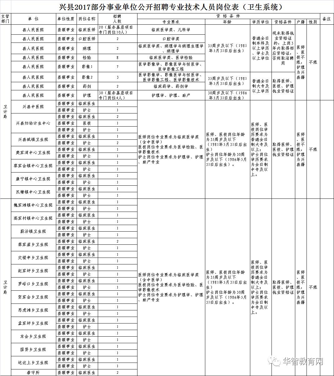 兴县康复事业单位最新招聘解读及公告概览