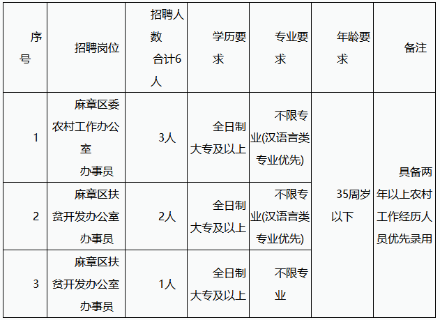 麻章区水利局招聘信息与动态概览