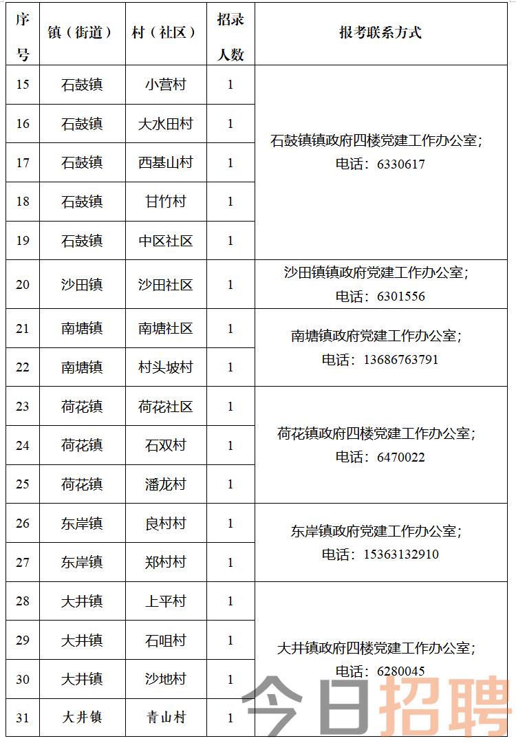 元锋村民委员会招聘启事及职业发展机会探索