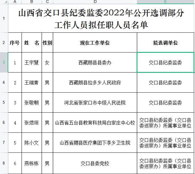 交口县市场监督管理局人事任命动态更新