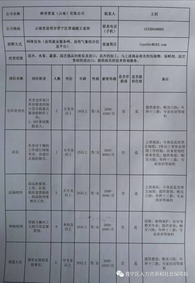 树苴乡城区街道最新招聘信息汇总