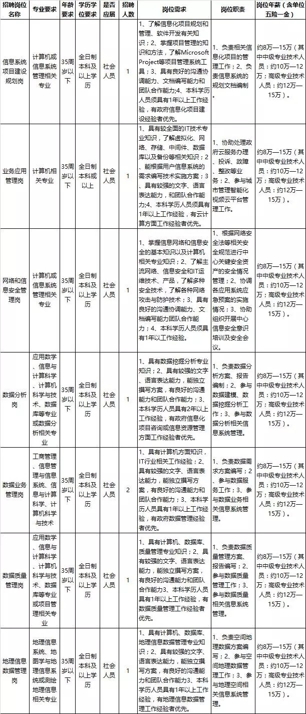 2025年1月1日 第32页